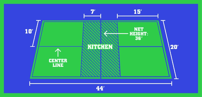 A Step-by-Step diagram depicting the Layout Planning and dimensions of a tennis court.